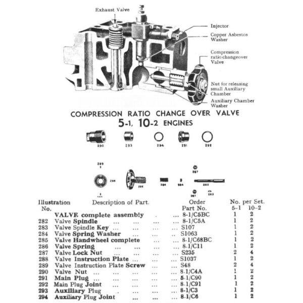 Lister COV 8-1/C5A 8-1/C68BC S107 S1063 8-1/C91 8-1/C3 8-1/C6